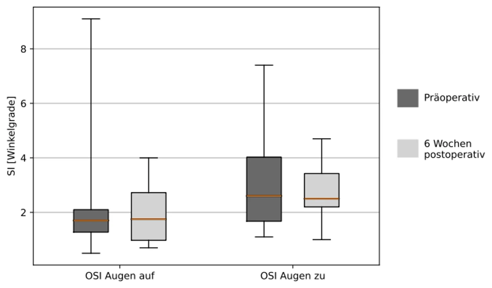 OSI statisch mit offenen und geschlossenen Augen