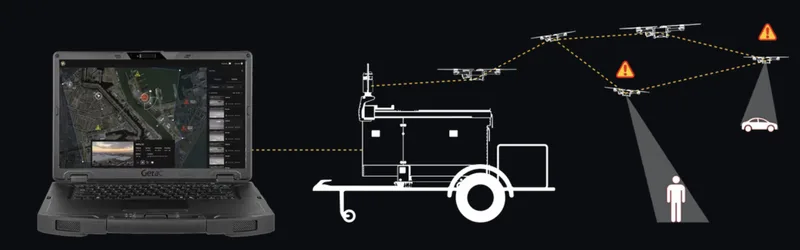 Schematische Grafik einer Drohnenschwarm-Steuerung über einen Getac-Laptop von einer mobilen Anhänger-Station zur Aufklärung