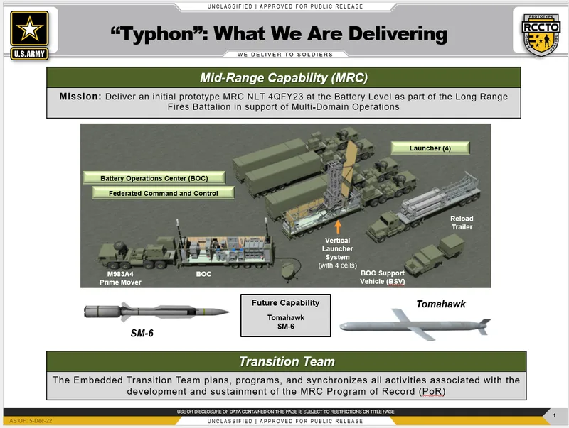Die Systemkomponenten des bodengestützten Raketenstgartsystems „Typhon“.