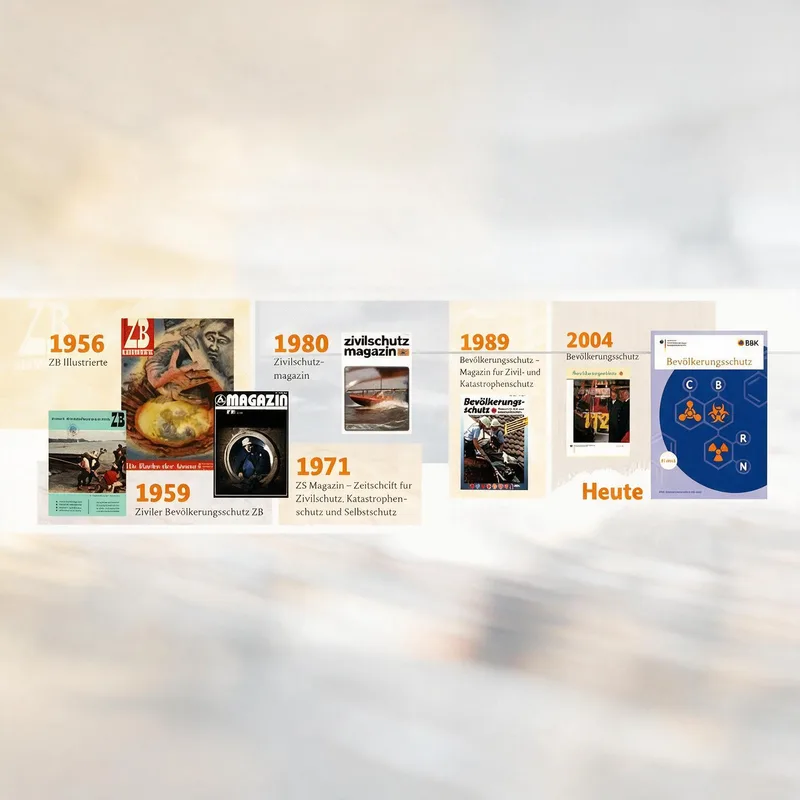 Grafische Zeitleiste mit historischen Covern des Zivilschutz-Magazins und der aktuellen BBK-Fachzeitschrift Bevölkerungsschutz