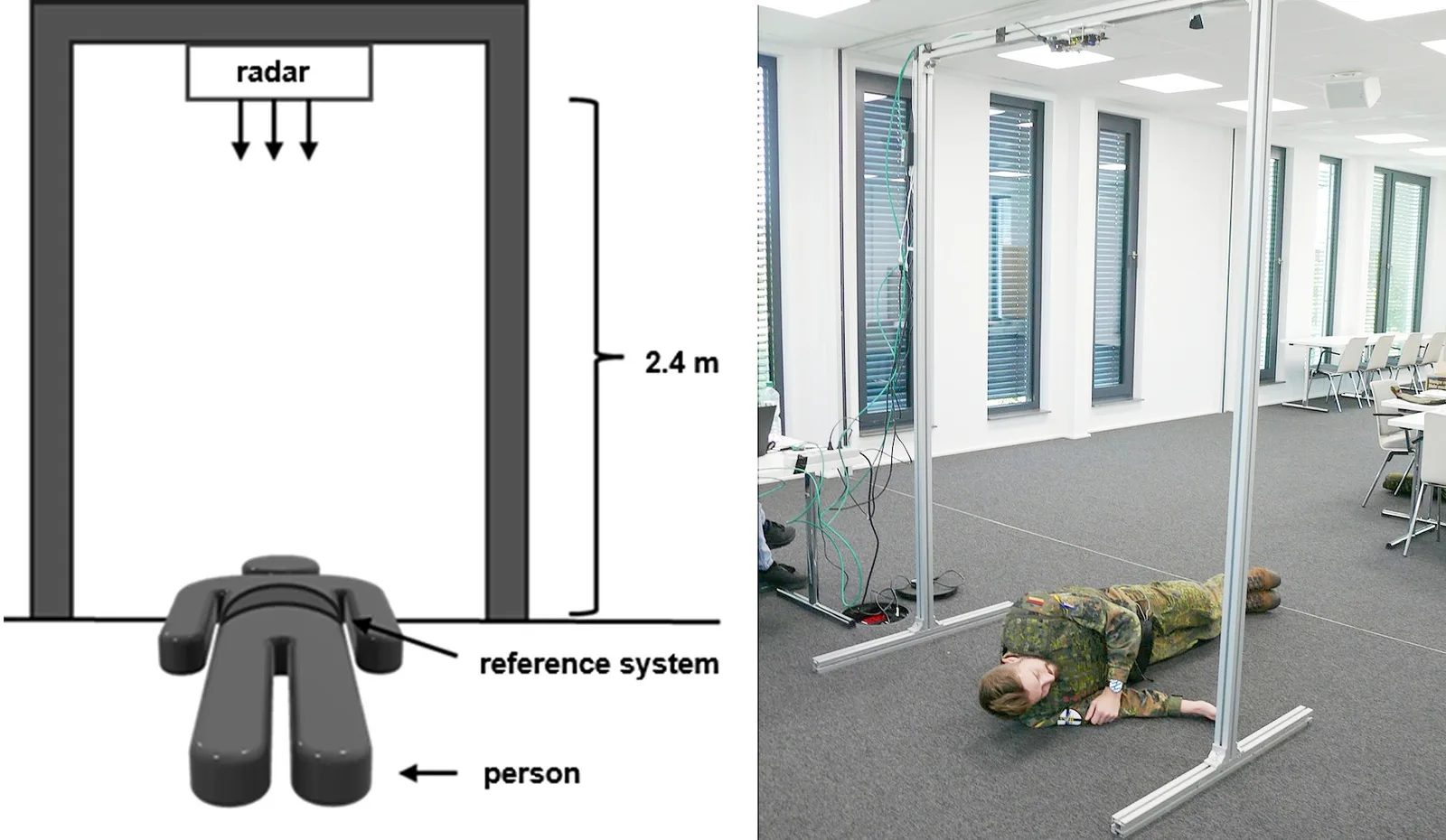 Bundeswehr-Soldat in Flecktarn unter einem Versuchsaufbau mit Radarsensorik zur Personenerfassung neben einer schematischen Darstellung