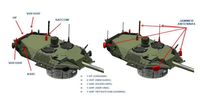Positions of communications antennas (left) and jammers (right) on the Italian configuration of the HITFACT II turret. Brazil’s configuration uses a different set of radios, and lacks jammers.