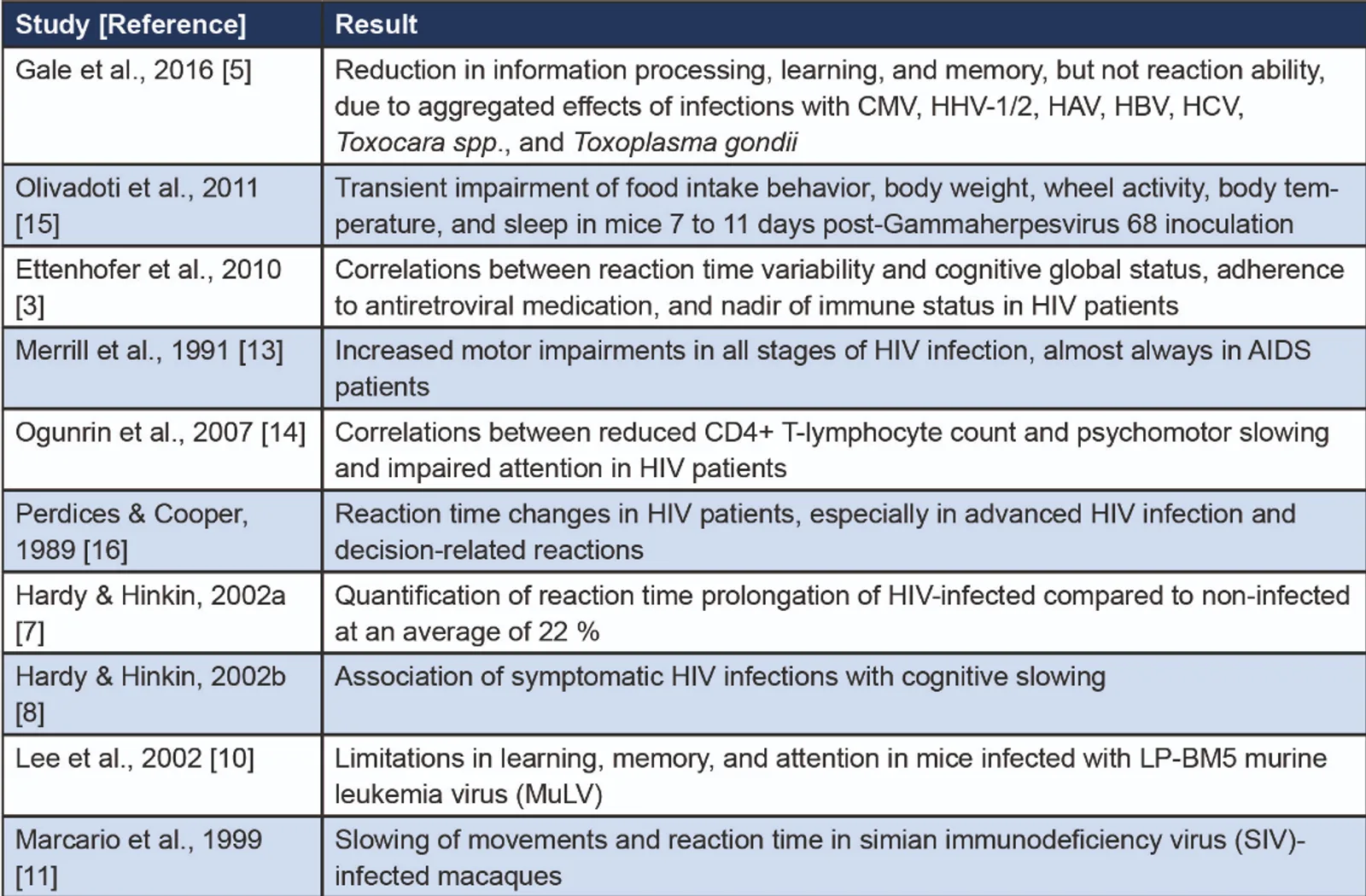 Infectious Disease