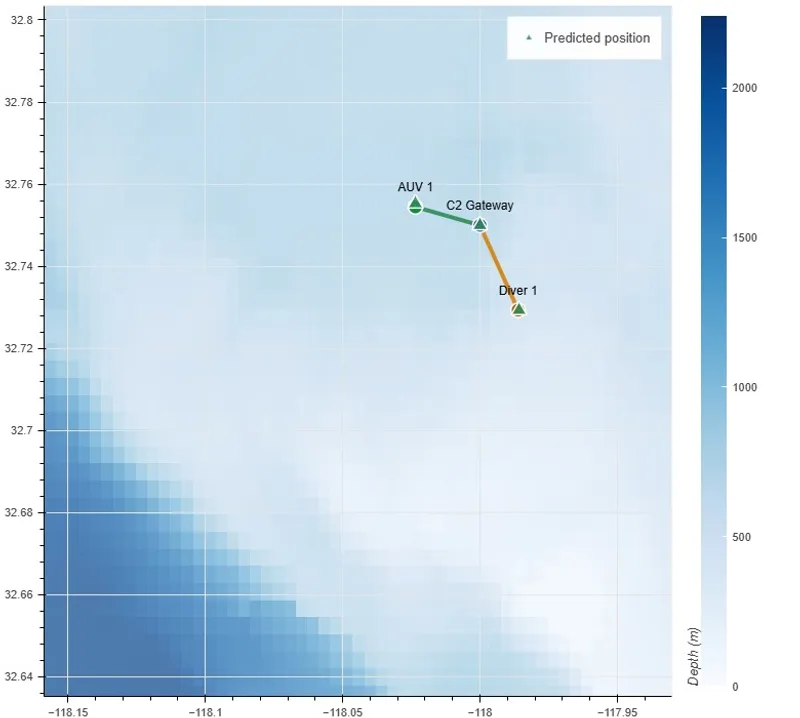 SEA’s AComms modelling toolset provides performance prediction to enable acoustic system optimisation and enhanced sonar placement in what are complex ocean environments.