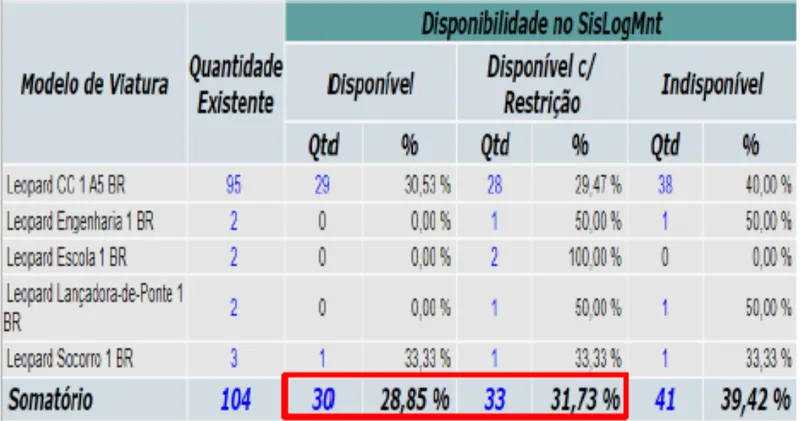 The availability index of the 6th Armoured Infantry Brigade shows that, in February 2022, only 29 of the brigade’s 95 Leopard 1A5s were available for unrestricted use.