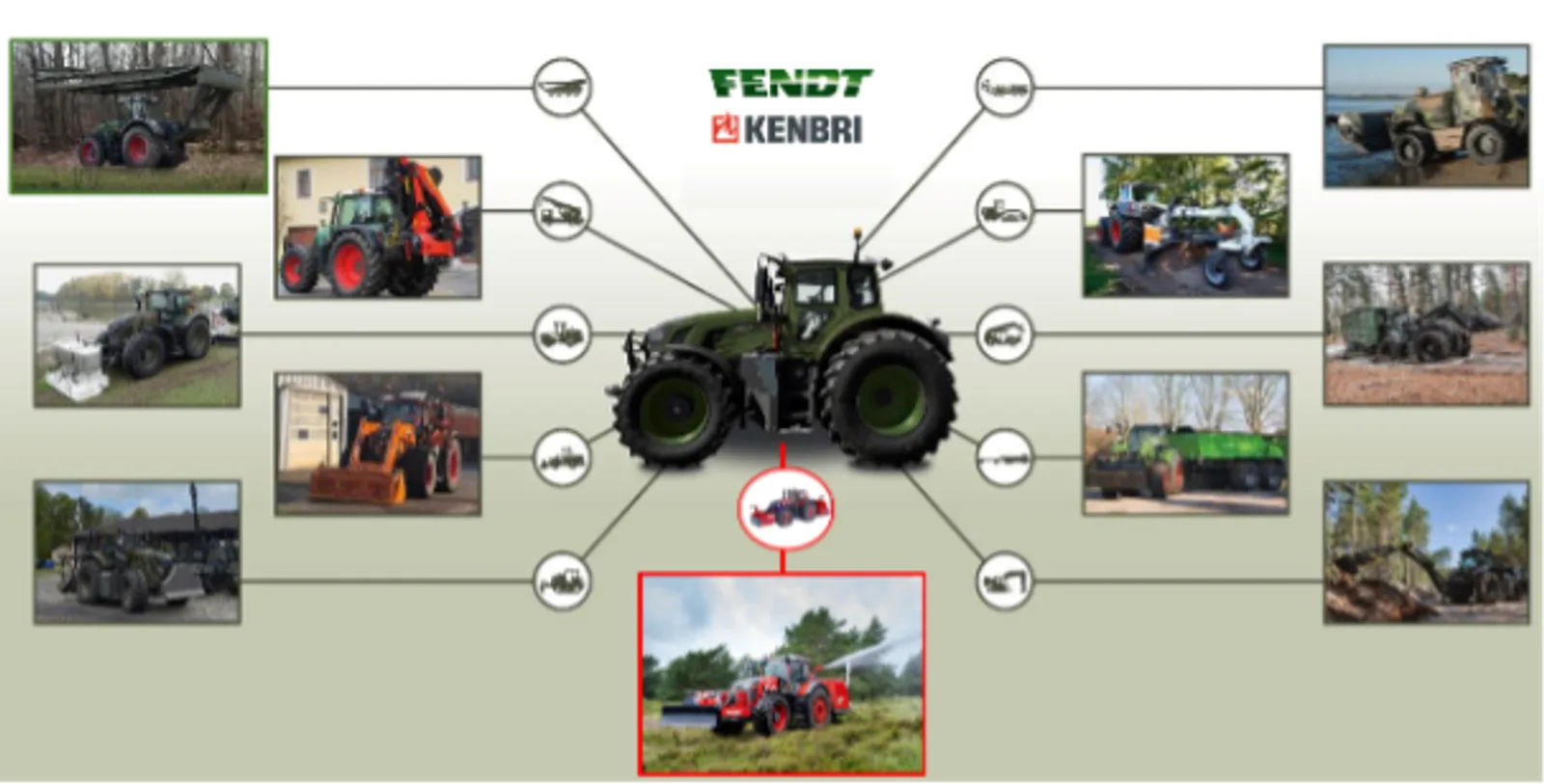 Übersichtsgrafik der Universellen Pioniermaschine UPM von Fendt und Kenbri mit modularem Feuerlöschsystem für den Geländeeinsatz
