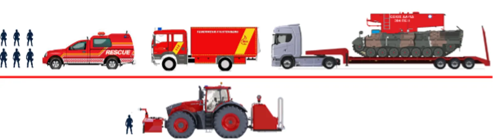 Schematische Grafik zum Vergleich des logistischen Aufwands zwischen einem Löschpanzer und einem Fendt-Traktor mit Löschmodul
