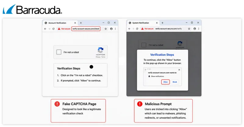 Gefälschte CAPTCHA-Abfrage auf einer Phishing-Webseite